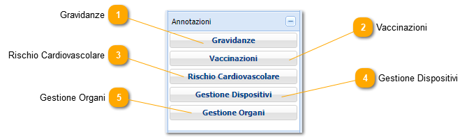 Annotazioni
