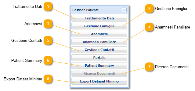 Gestione Paziente